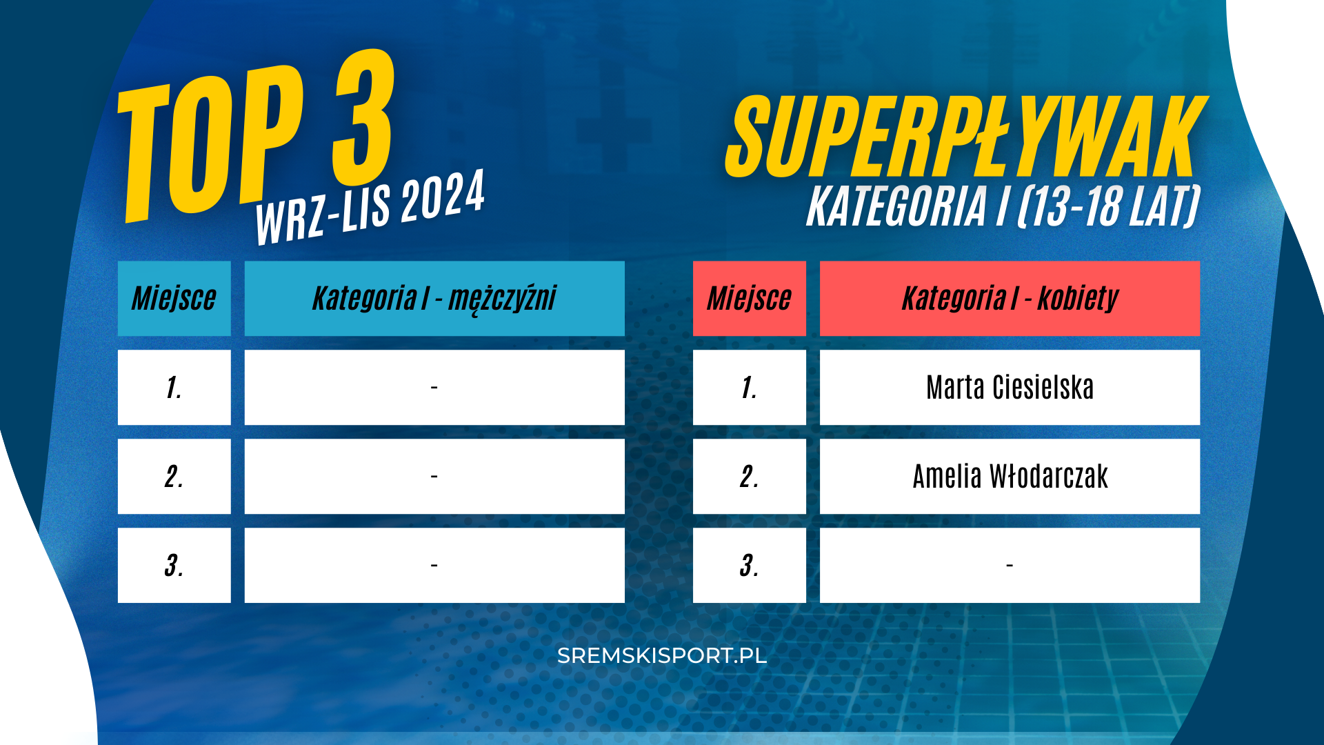 SUPERPŁYWAK TOP3 - kategoria I (13-18 lat)