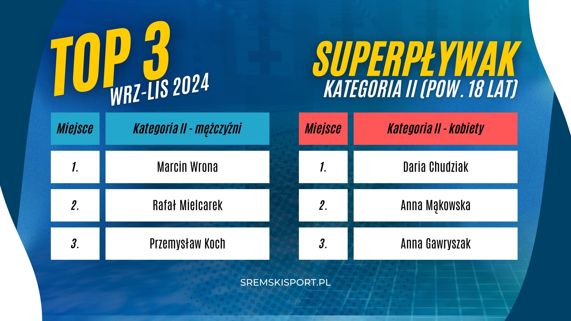 SUPERPŁYWAK TOP3 - kategoria II (powyżej 18 lat)