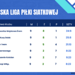 Tabela z aktualną klasyfikacją miejsc