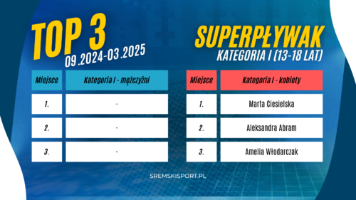 Wyniki Superpływaka za miesiąc marzec w kategorii kobiety do lat 18