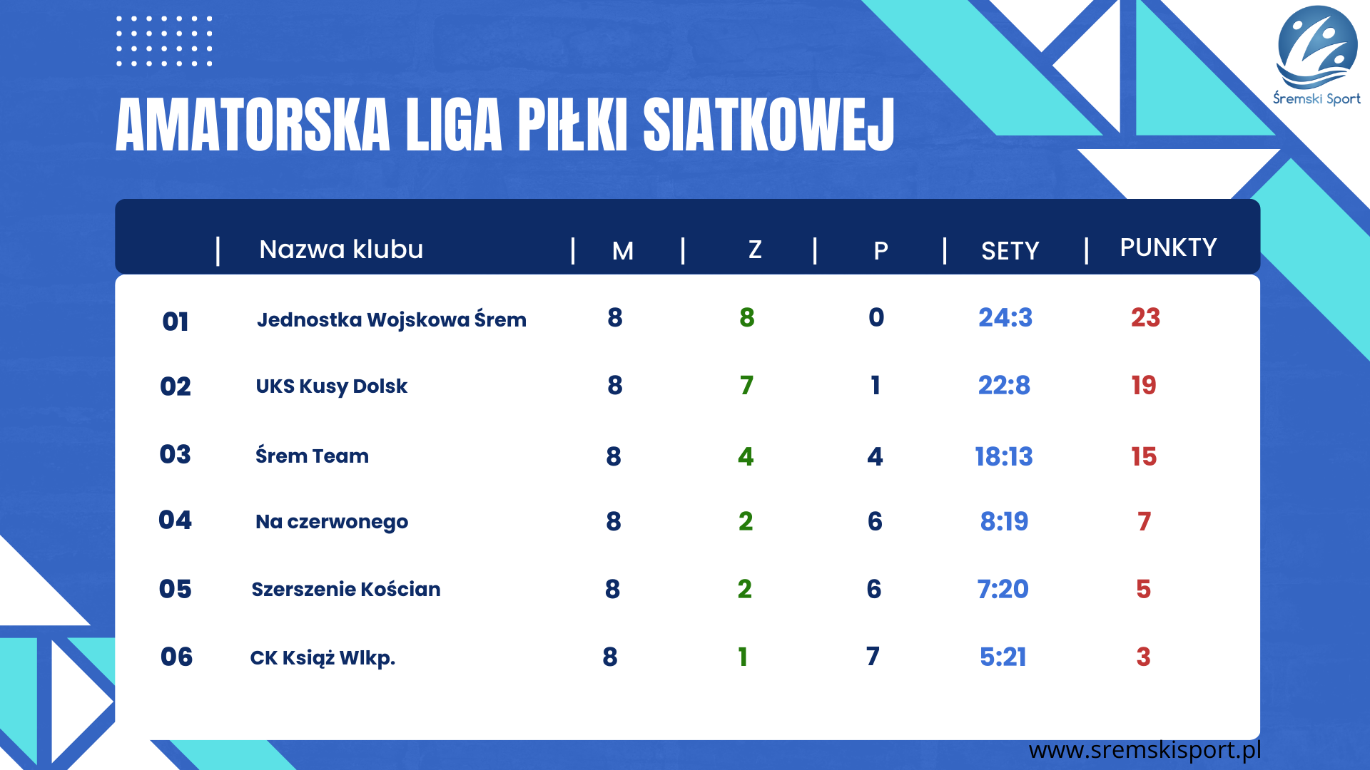 Śremski Sport