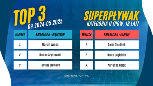 Obrazek przedstawia aktualne wyniki Superpływaka na miesiąc MAJ