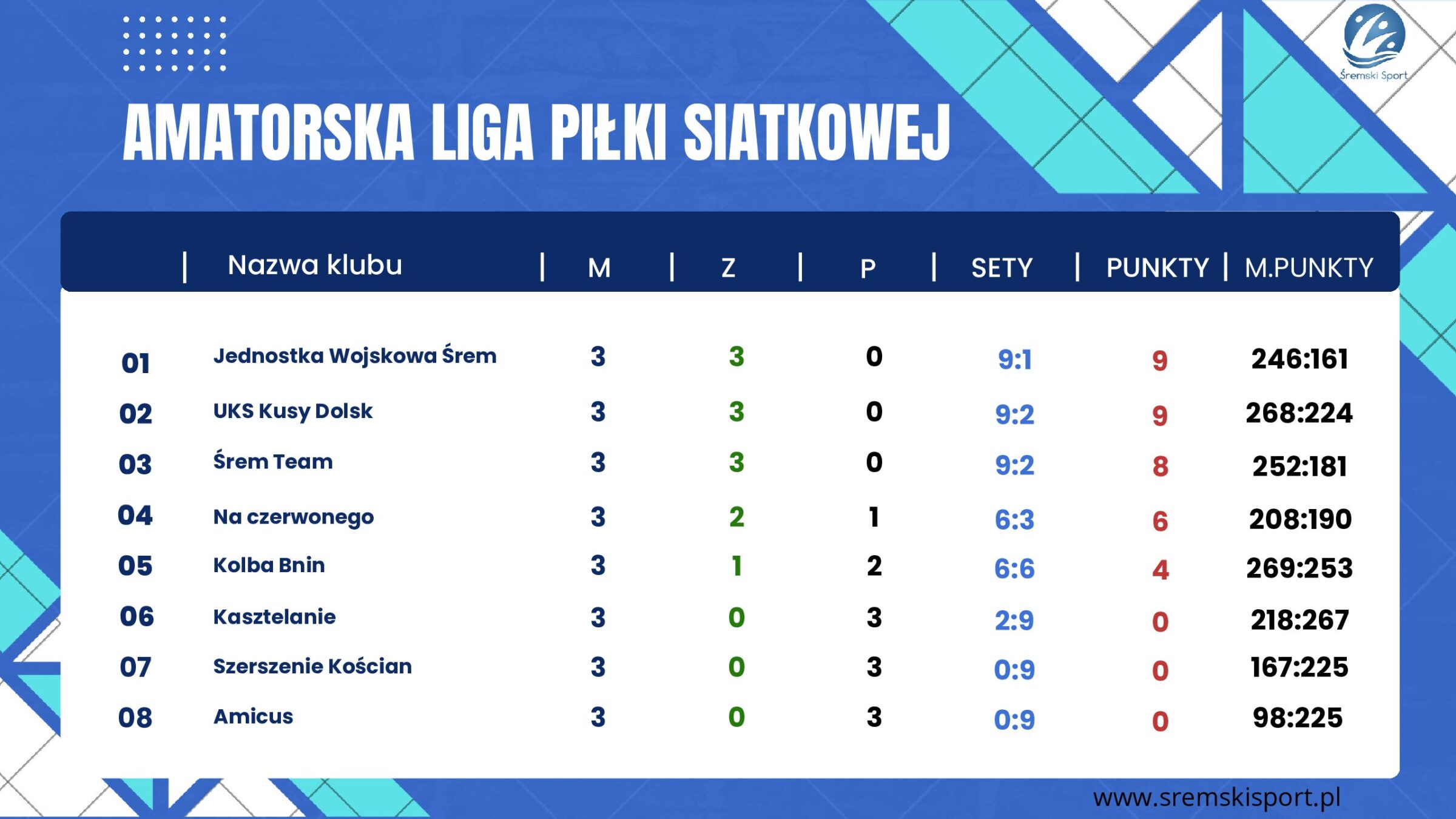 Śremski Sport
