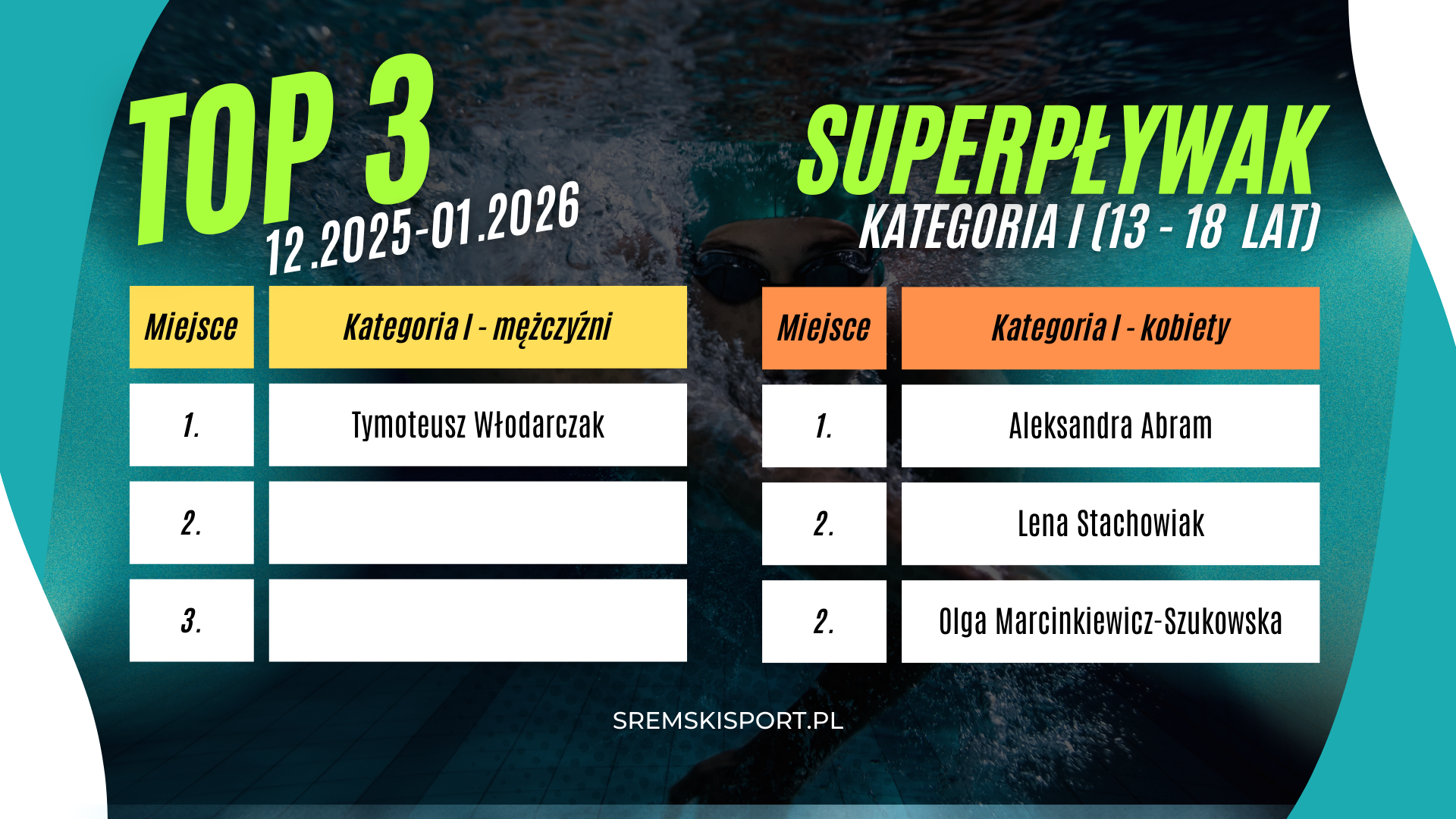 Śremski Sport