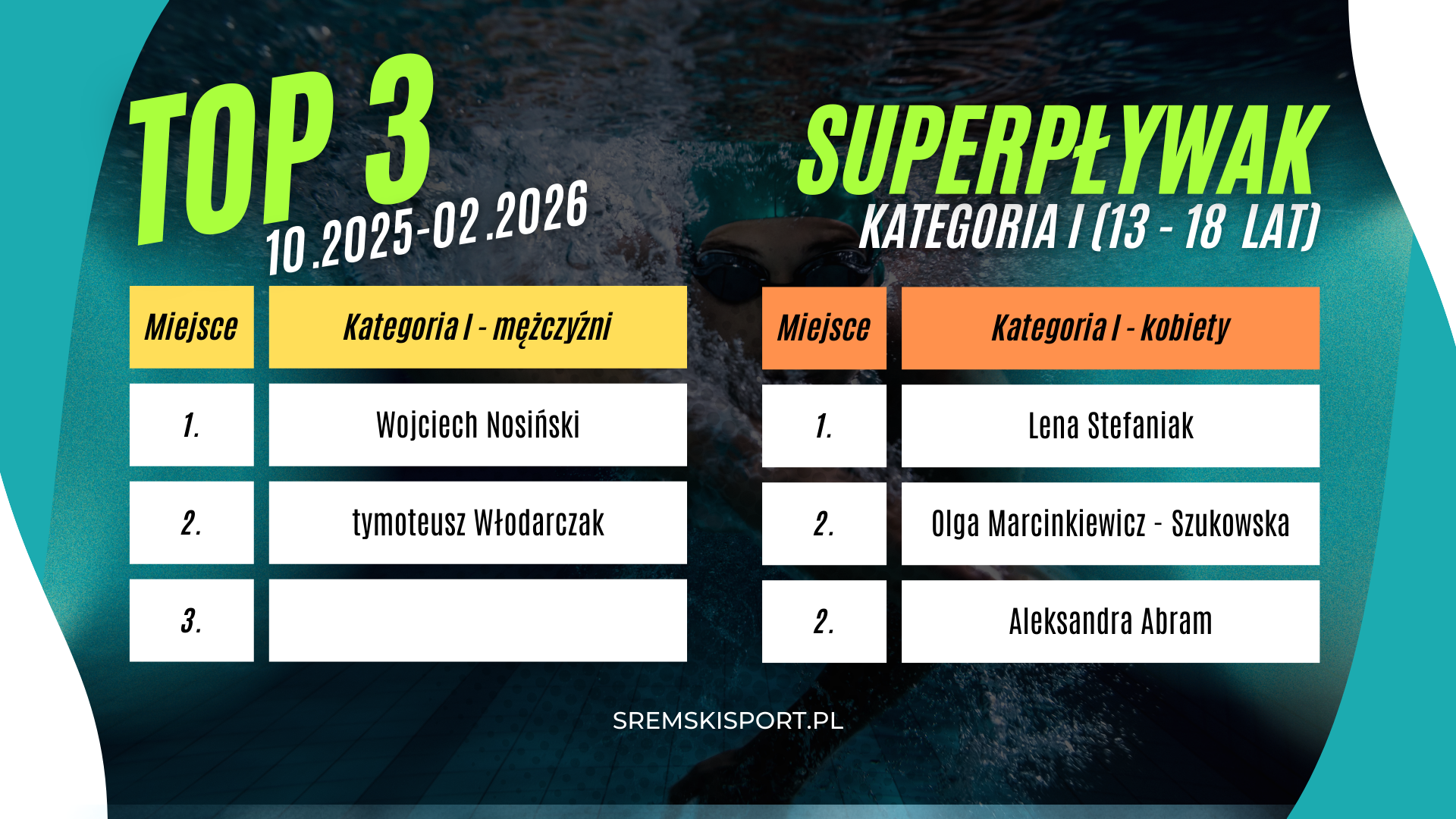 Śremski Sport