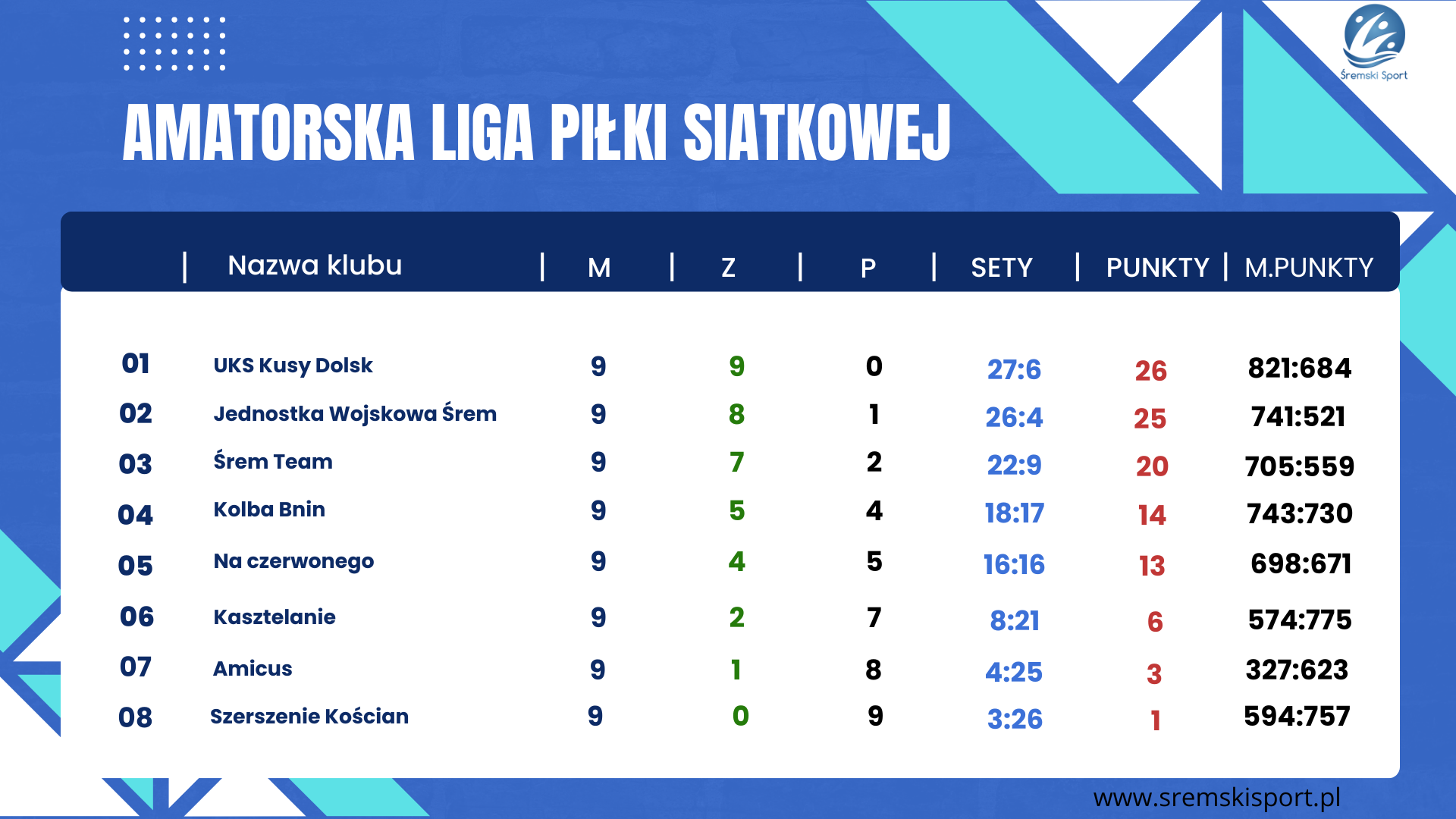Śremski Sport